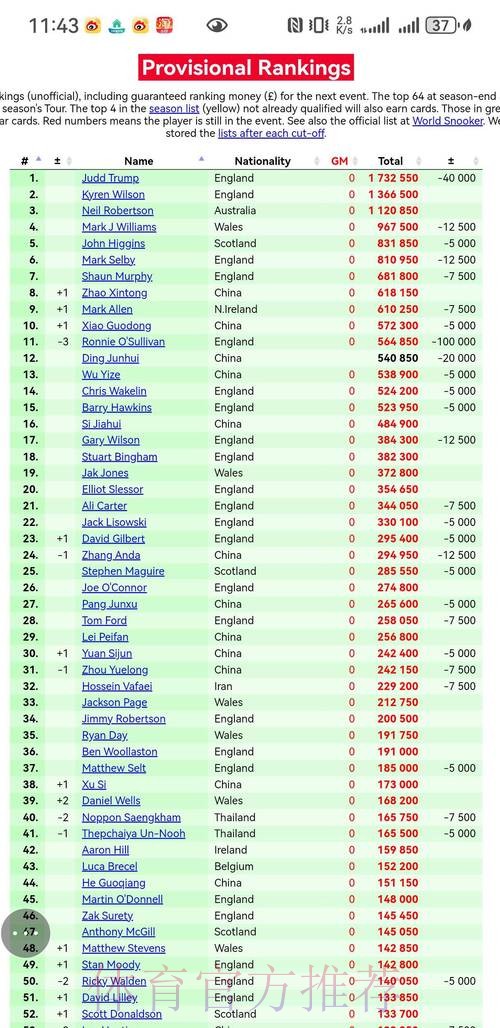 2026世界杯德国贝林厄姆数据统计全解析 2026世界杯德国贝林厄姆数据统计全解析