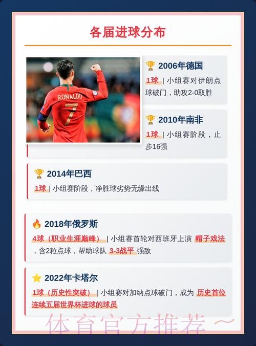 世界杯荷兰C罗赛程分析深度解读