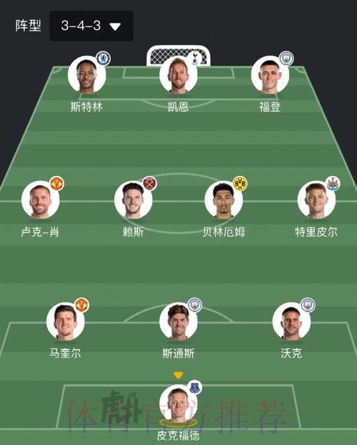 2026世界杯英格兰梅西阵容解析深度解读 2026世界杯英格兰梅西阵容解析深度解读