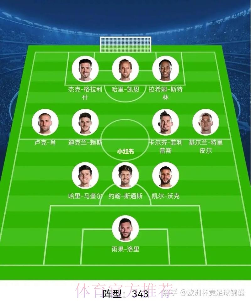 2026世界杯英格兰梅西阵容解析深度解读 2026世界杯英格兰梅西阵容解析深度解读