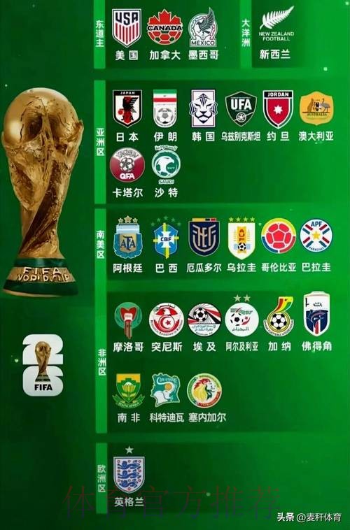 2026世界杯参赛球队完整版
