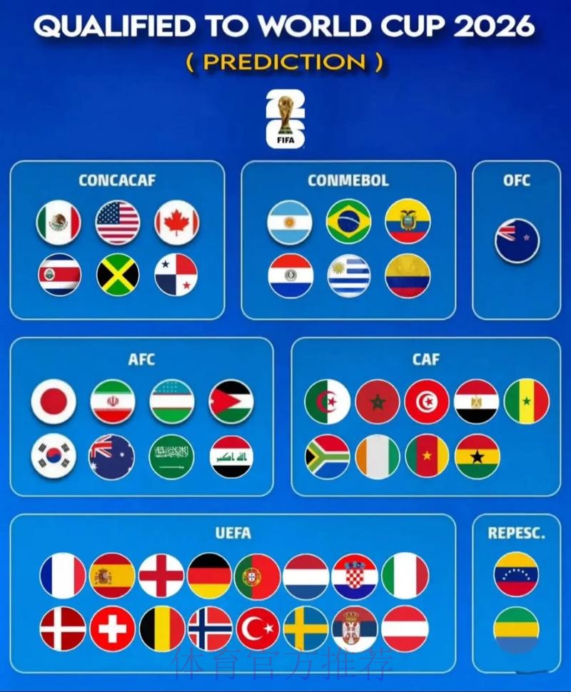 2026世界杯预测分析哪里可以看