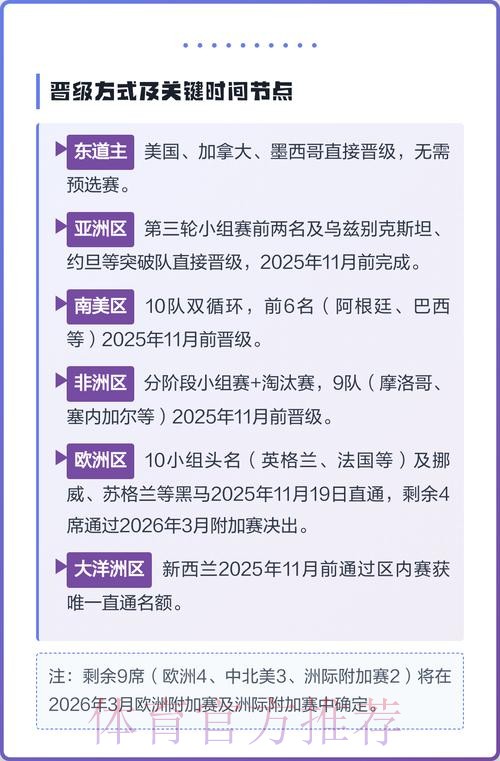 2026美加墨世界杯热门球队规则