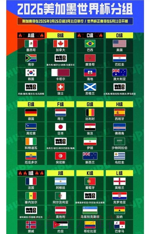 2026世界杯排名一览